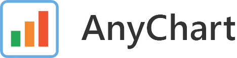 AnyChart